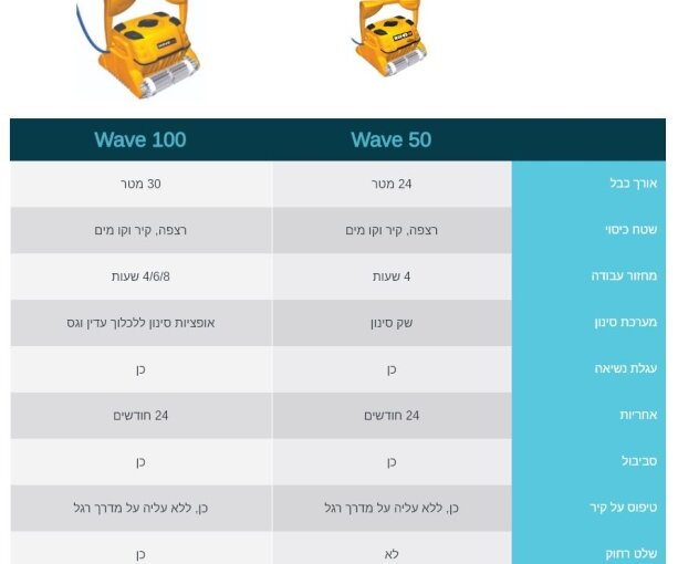 רובוט לבריכה ציבורית נתונים